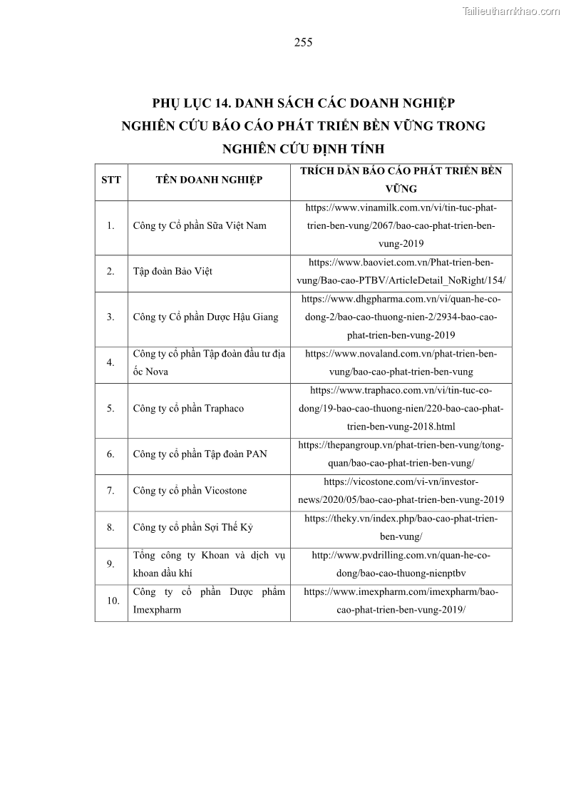 Luận án tiến sĩ kế toán Nghiên cứu về tác động của trách nhiệm xã hội đến thành quả hoạt động của các doanh nghiệp ở Việt Nam - 22 Trang 264