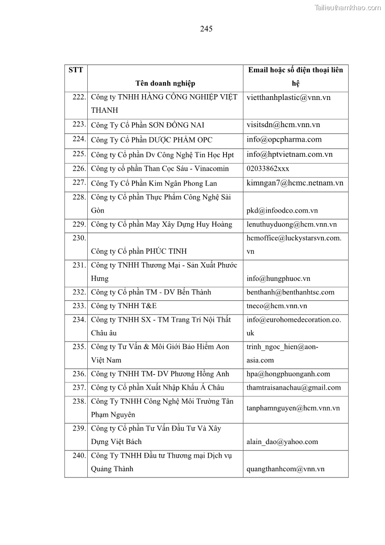 Luận án tiến sĩ kế toán Nghiên cứu về tác động của trách nhiệm xã hội đến thành quả hoạt động của các doanh nghiệp ở Việt Nam - 22 Trang 254