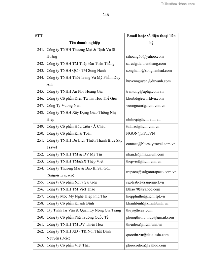 Luận án tiến sĩ kế toán Nghiên cứu về tác động của trách nhiệm xã hội đến thành quả hoạt động của các doanh nghiệp ở Việt Nam - 22 Trang 255