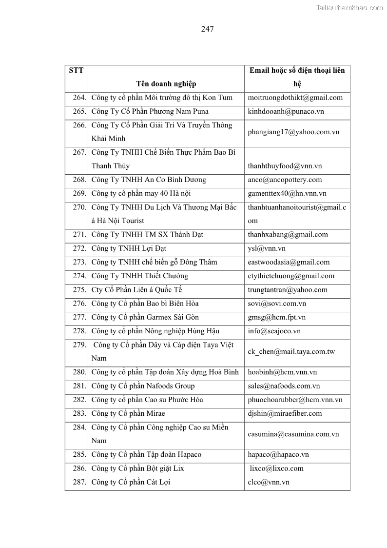 Luận án tiến sĩ kế toán Nghiên cứu về tác động của trách nhiệm xã hội đến thành quả hoạt động của các doanh nghiệp ở Việt Nam - 22 Trang 256