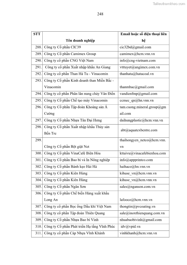 Luận án tiến sĩ kế toán Nghiên cứu về tác động của trách nhiệm xã hội đến thành quả hoạt động của các doanh nghiệp ở Việt Nam - 22 Trang 257