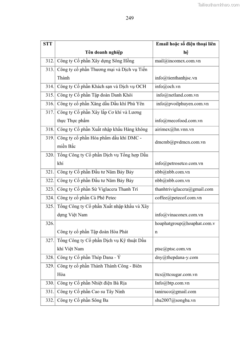 Luận án tiến sĩ kế toán Nghiên cứu về tác động của trách nhiệm xã hội đến thành quả hoạt động của các doanh nghiệp ở Việt Nam - 22 Trang 258