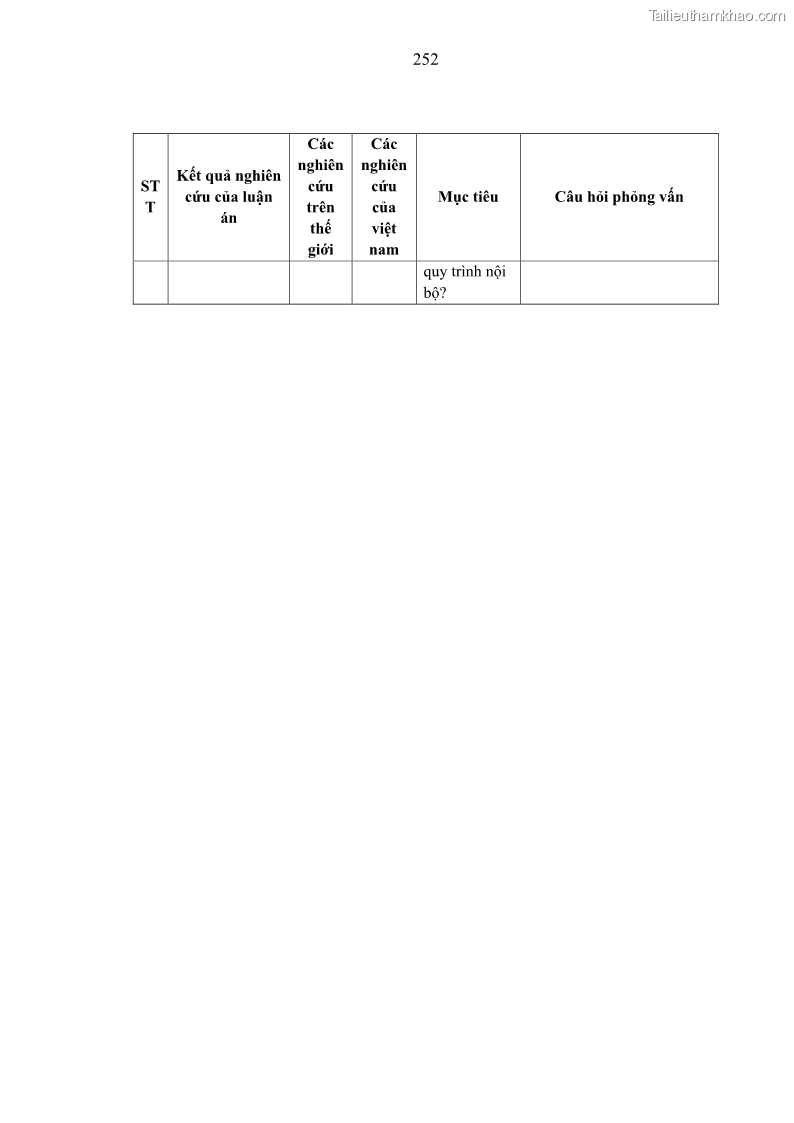 Luận án tiến sĩ kế toán Nghiên cứu về tác động của trách nhiệm xã hội đến thành quả hoạt động của các doanh nghiệp ở Việt Nam - 22 Trang 261