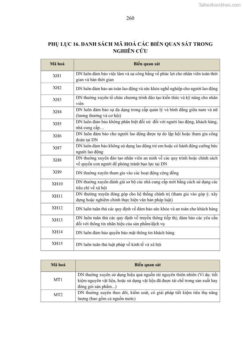 Luận án tiến sĩ kế toán Nghiên cứu về tác động của trách nhiệm xã hội đến thành quả hoạt động của các doanh nghiệp ở Việt Nam - 23 Trang 269