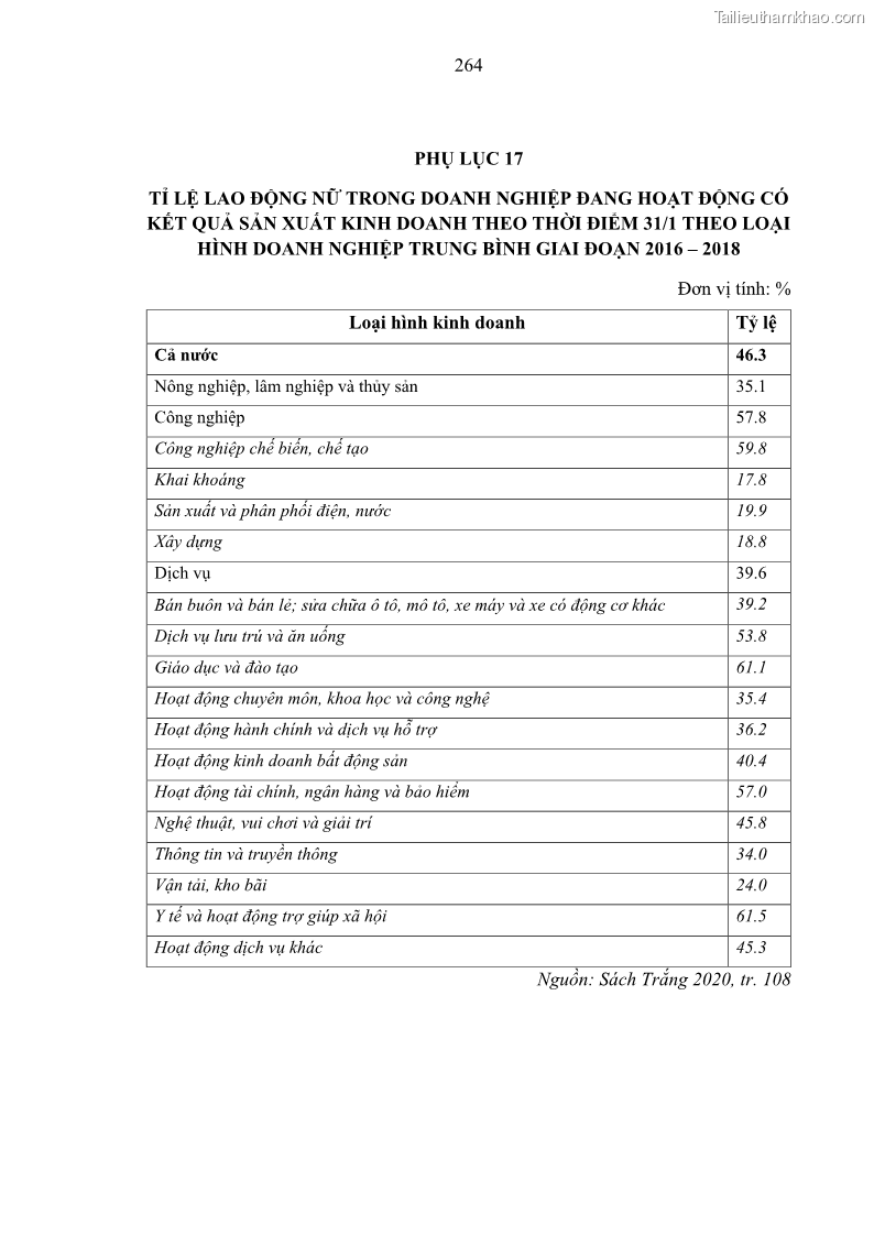 Luận án tiến sĩ kế toán Nghiên cứu về tác động của trách nhiệm xã hội đến thành quả hoạt động của các doanh nghiệp ở Việt Nam - 23 Trang 273