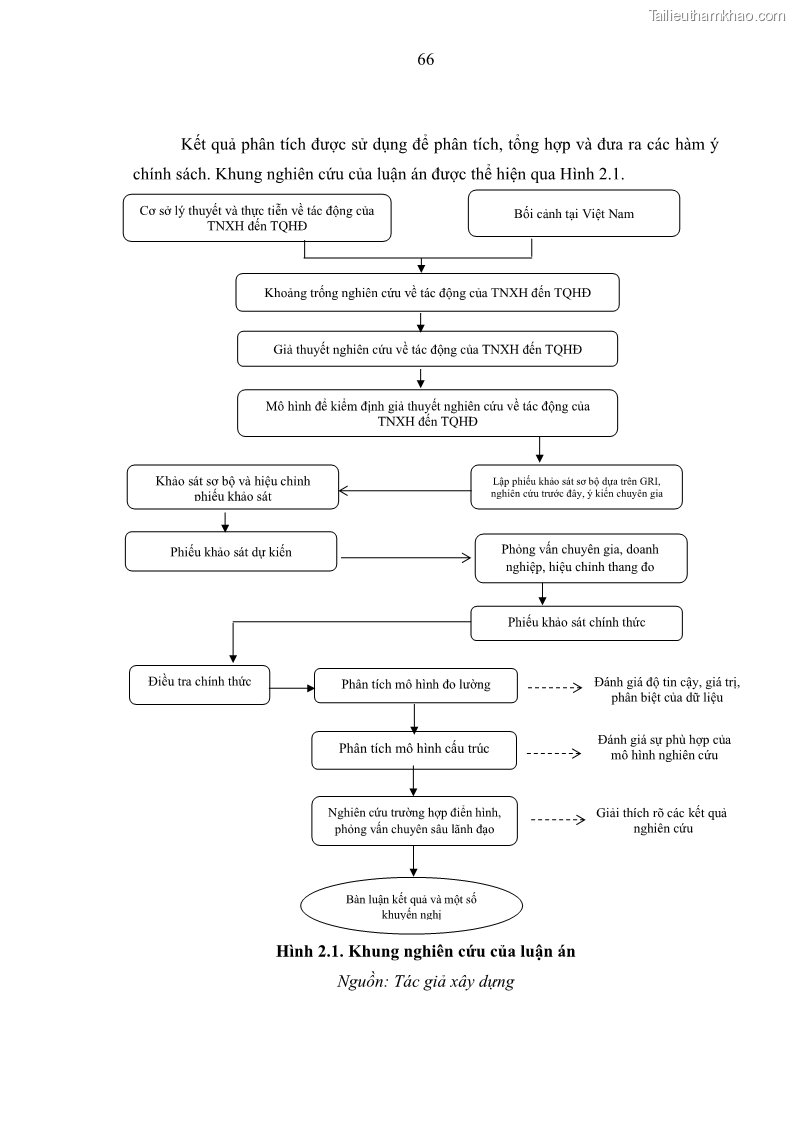 Luận án tiến sĩ kế toán Nghiên cứu về tác động của trách nhiệm xã hội đến thành quả hoạt động của các doanh nghiệp ở Việt Nam - 7 Trang 75