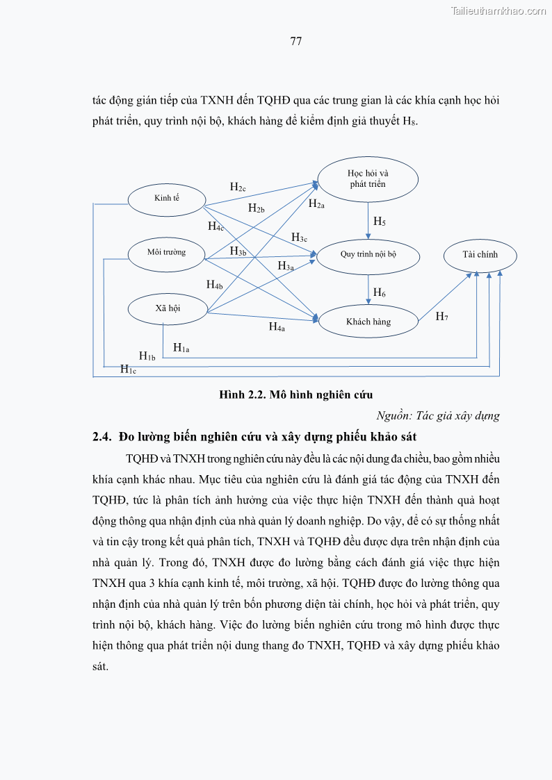 Luận án tiến sĩ kế toán Nghiên cứu về tác động của trách nhiệm xã hội đến thành quả hoạt động của các doanh nghiệp ở Việt Nam - 8 Trang 86