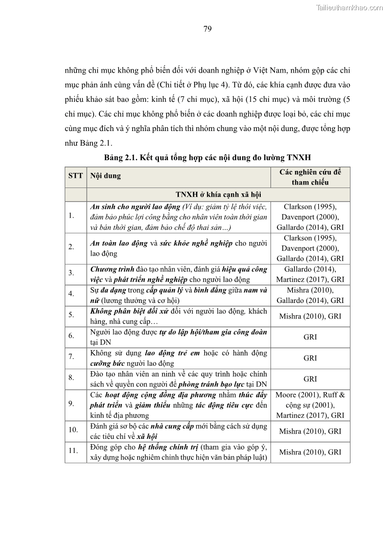 Luận án tiến sĩ kế toán Nghiên cứu về tác động của trách nhiệm xã hội đến thành quả hoạt động của các doanh nghiệp ở Việt Nam - 8 Trang 88