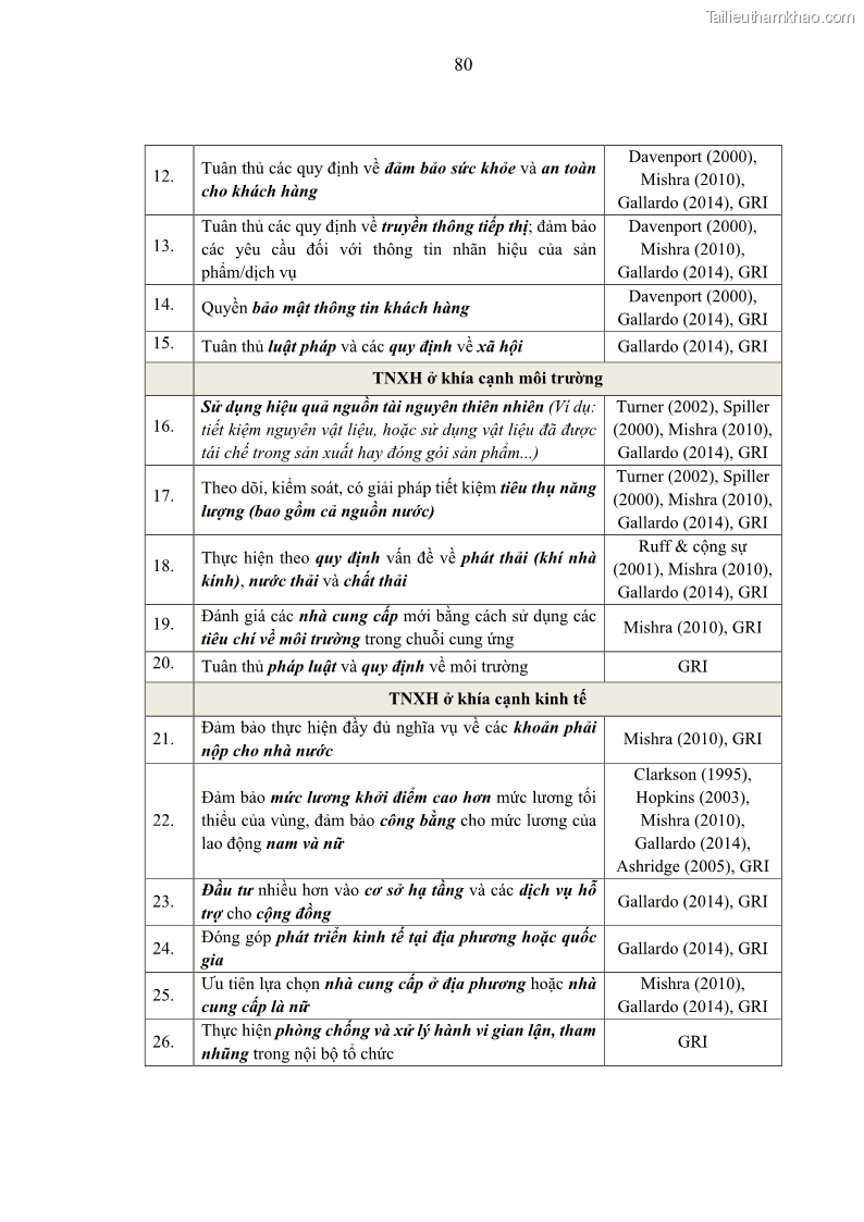 Luận án tiến sĩ kế toán Nghiên cứu về tác động của trách nhiệm xã hội đến thành quả hoạt động của các doanh nghiệp ở Việt Nam - 8 Trang 89