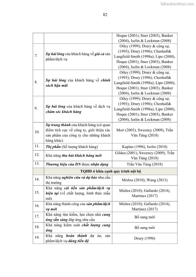Luận án tiến sĩ kế toán Nghiên cứu về tác động của trách nhiệm xã hội đến thành quả hoạt động của các doanh nghiệp ở Việt Nam - 8 Trang 91