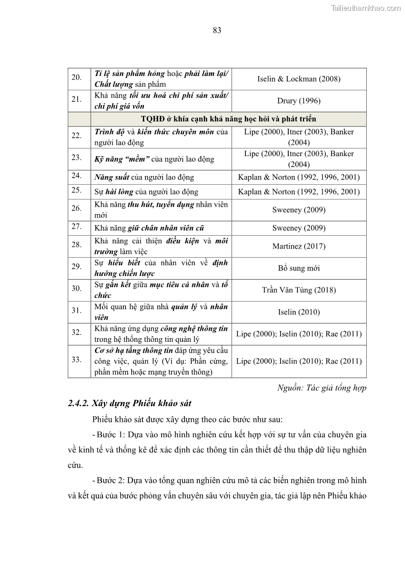 Luận án tiến sĩ kế toán Nghiên cứu về tác động của trách nhiệm xã hội đến thành quả hoạt động của các doanh nghiệp ở Việt Nam - 8 Trang 92