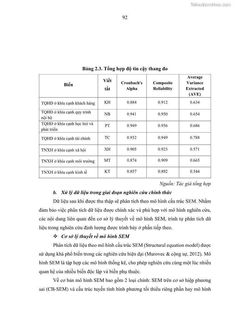 Luận án tiến sĩ kế toán Nghiên cứu về tác động của trách nhiệm xã hội đến thành quả hoạt động của các doanh nghiệp ở Việt Nam - 9 Trang 101