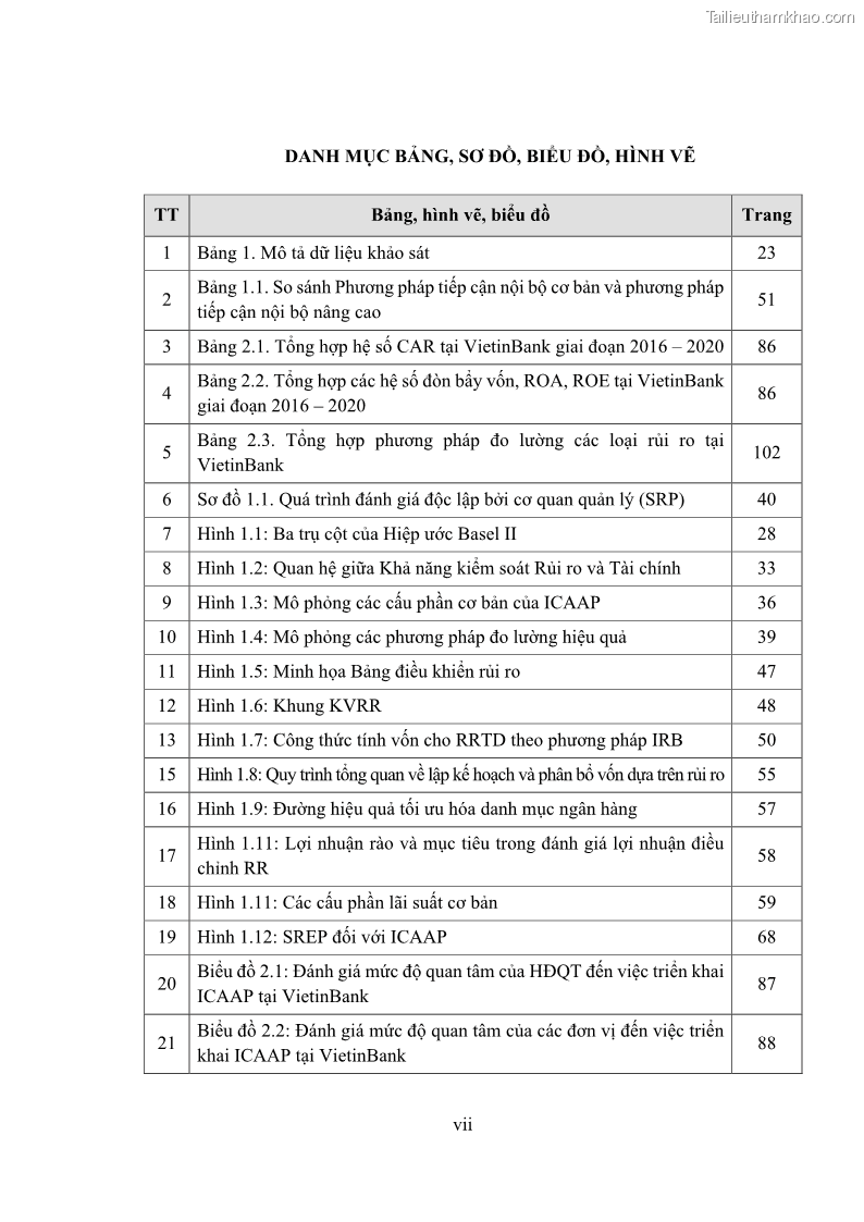 Luận án tiến sĩ kinh tế Khung đánh giá an toàn vốn nội bộ ICAAP của Ngân hàng Thương mại cổ phần Công thương Việt Nam - 1 Trang 10