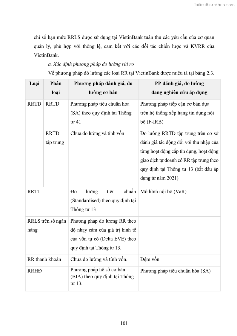 Luận án tiến sĩ kinh tế Khung đánh giá an toàn vốn nội bộ ICAAP của Ngân hàng Thương mại cổ phần Công thương Việt Nam - 10 Trang 112