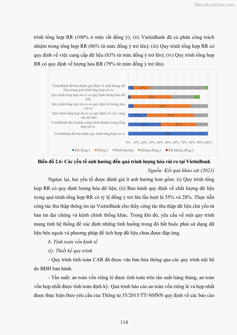 Luận án tiến sĩ kinh tế Khung đánh giá an toàn vốn nội bộ ICAAP của Ngân hàng Thương mại cổ phần Công thương Việt Nam - 11 Trang 125