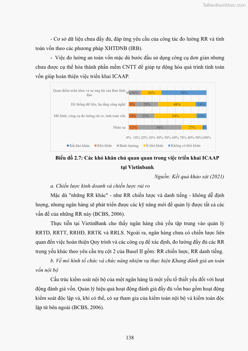 Luận án tiến sĩ kinh tế Khung đánh giá an toàn vốn nội bộ ICAAP của Ngân hàng Thương mại cổ phần Công thương Việt Nam - 13 Trang 149