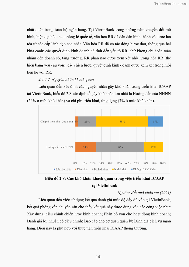 Luận án tiến sĩ kinh tế Khung đánh giá an toàn vốn nội bộ ICAAP của Ngân hàng Thương mại cổ phần Công thương Việt Nam - 13 Trang 152