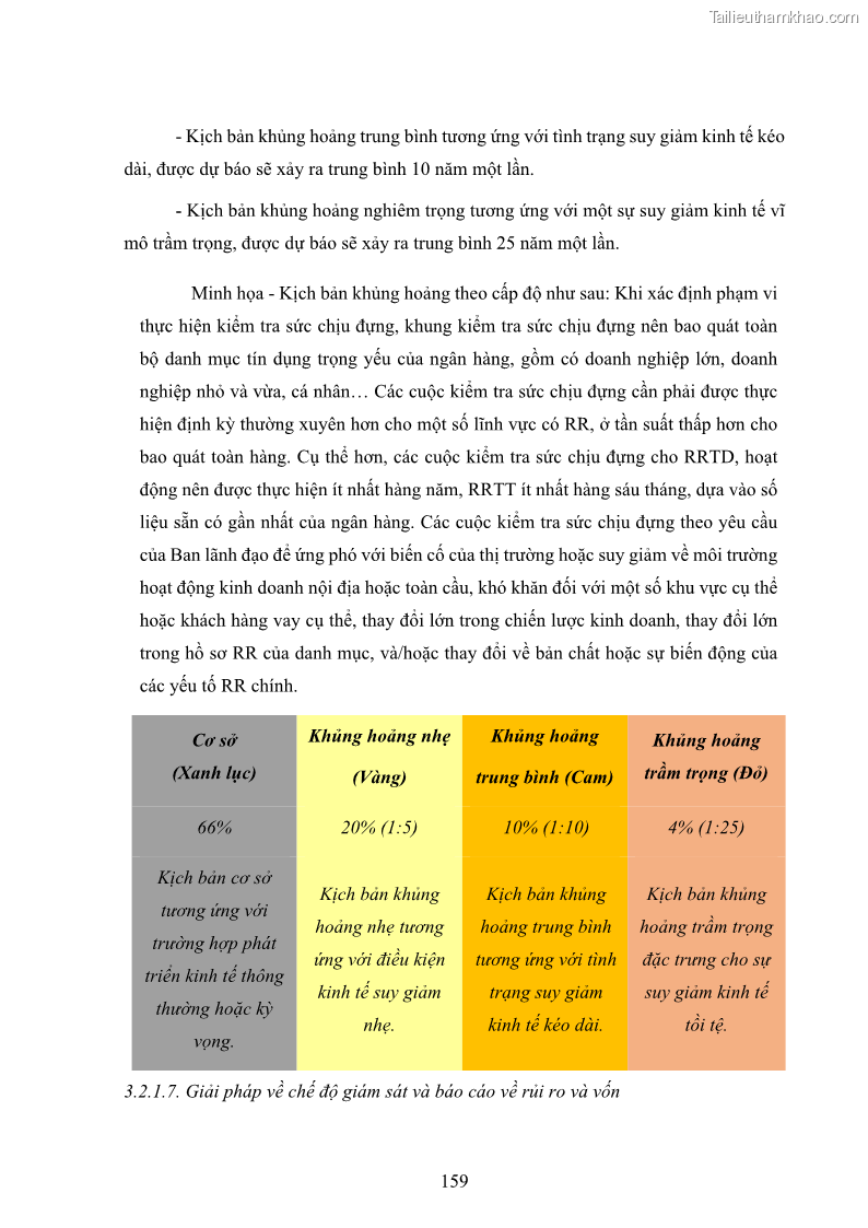 Luận án tiến sĩ kinh tế Khung đánh giá an toàn vốn nội bộ ICAAP của Ngân hàng Thương mại cổ phần Công thương Việt Nam - 15 Trang 170