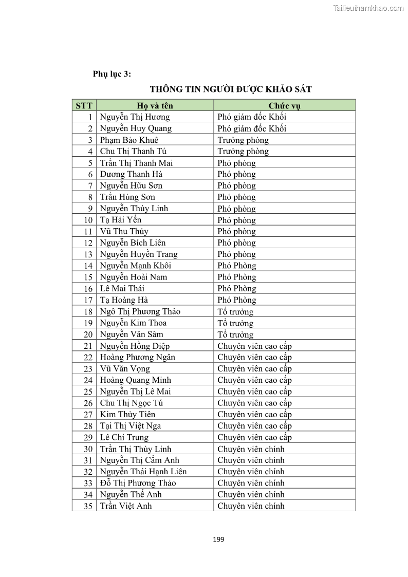 Luận án tiến sĩ kinh tế Khung đánh giá an toàn vốn nội bộ ICAAP của Ngân hàng Thương mại cổ phần Công thương Việt Nam - 17 Trang 204