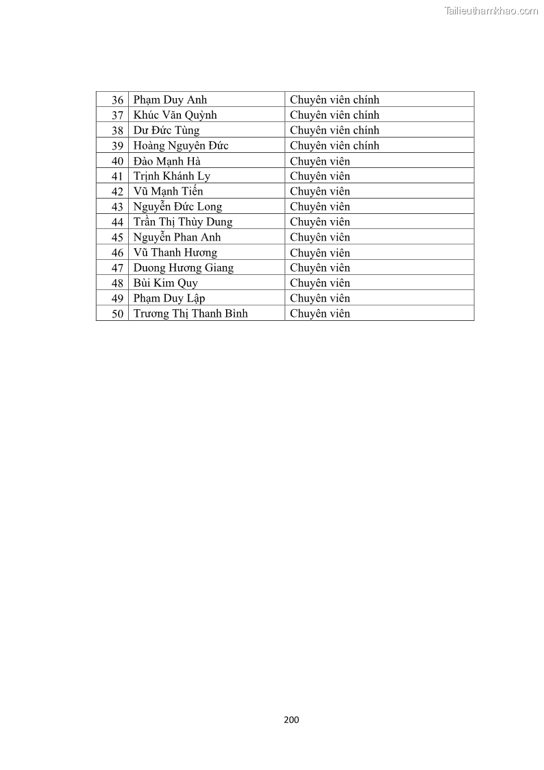 Luận án tiến sĩ kinh tế Khung đánh giá an toàn vốn nội bộ ICAAP của Ngân hàng Thương mại cổ phần Công thương Việt Nam - 18 Trang 205