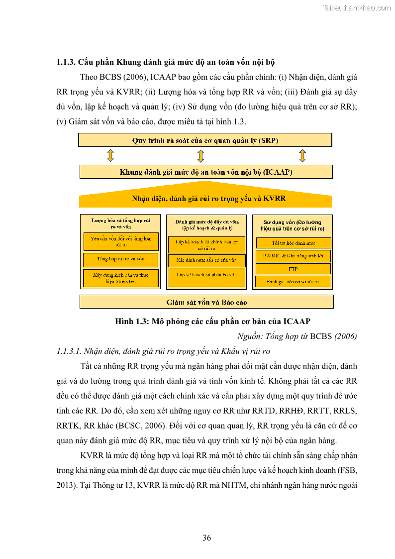Luận án tiến sĩ kinh tế Khung đánh giá an toàn vốn nội bộ ICAAP của Ngân hàng Thương mại cổ phần Công thương Việt Nam - 4 Trang 47
