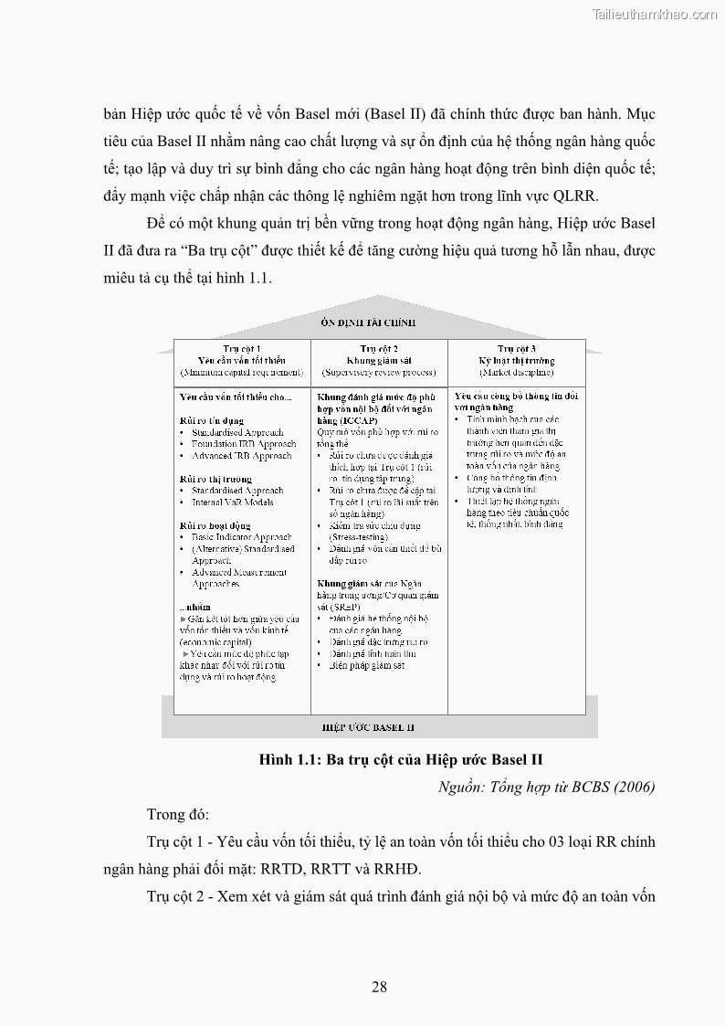 Luận án tiến sĩ kinh tế Khung đánh giá an toàn vốn nội bộ ICAAP của Ngân hàng Thương mại cổ phần Công thương Việt Nam - 4 Trang 39