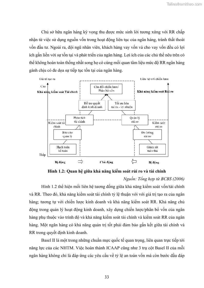 Luận án tiến sĩ kinh tế Khung đánh giá an toàn vốn nội bộ ICAAP của Ngân hàng Thương mại cổ phần Công thương Việt Nam - 4 Trang 44