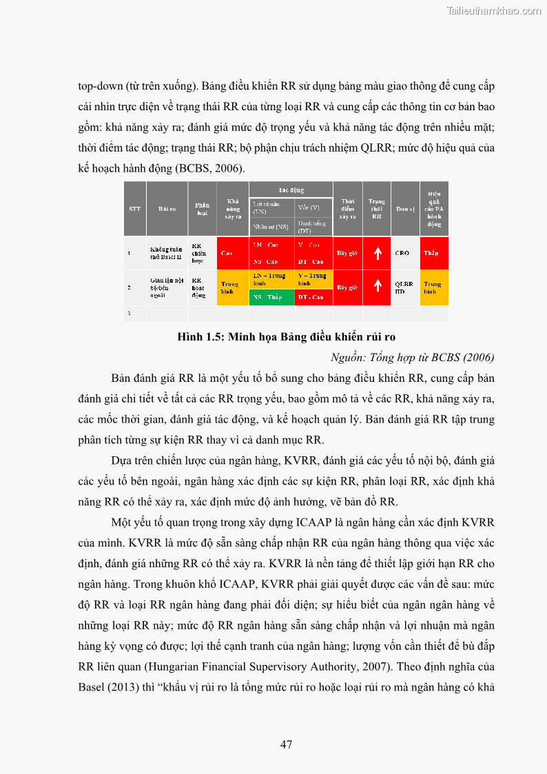 Luận án tiến sĩ kinh tế Khung đánh giá an toàn vốn nội bộ ICAAP của Ngân hàng Thương mại cổ phần Công thương Việt Nam - 5 Trang 58