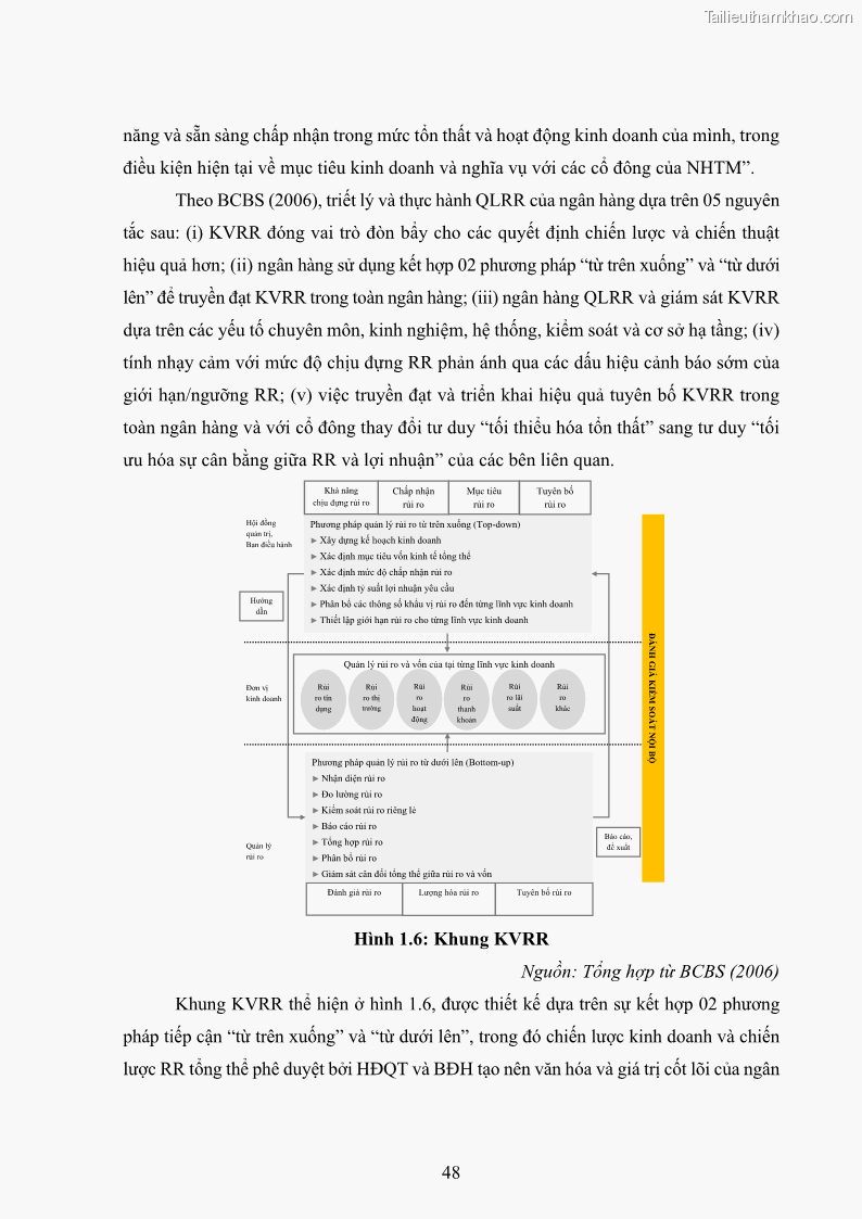 Luận án tiến sĩ kinh tế Khung đánh giá an toàn vốn nội bộ ICAAP của Ngân hàng Thương mại cổ phần Công thương Việt Nam - 5 Trang 59