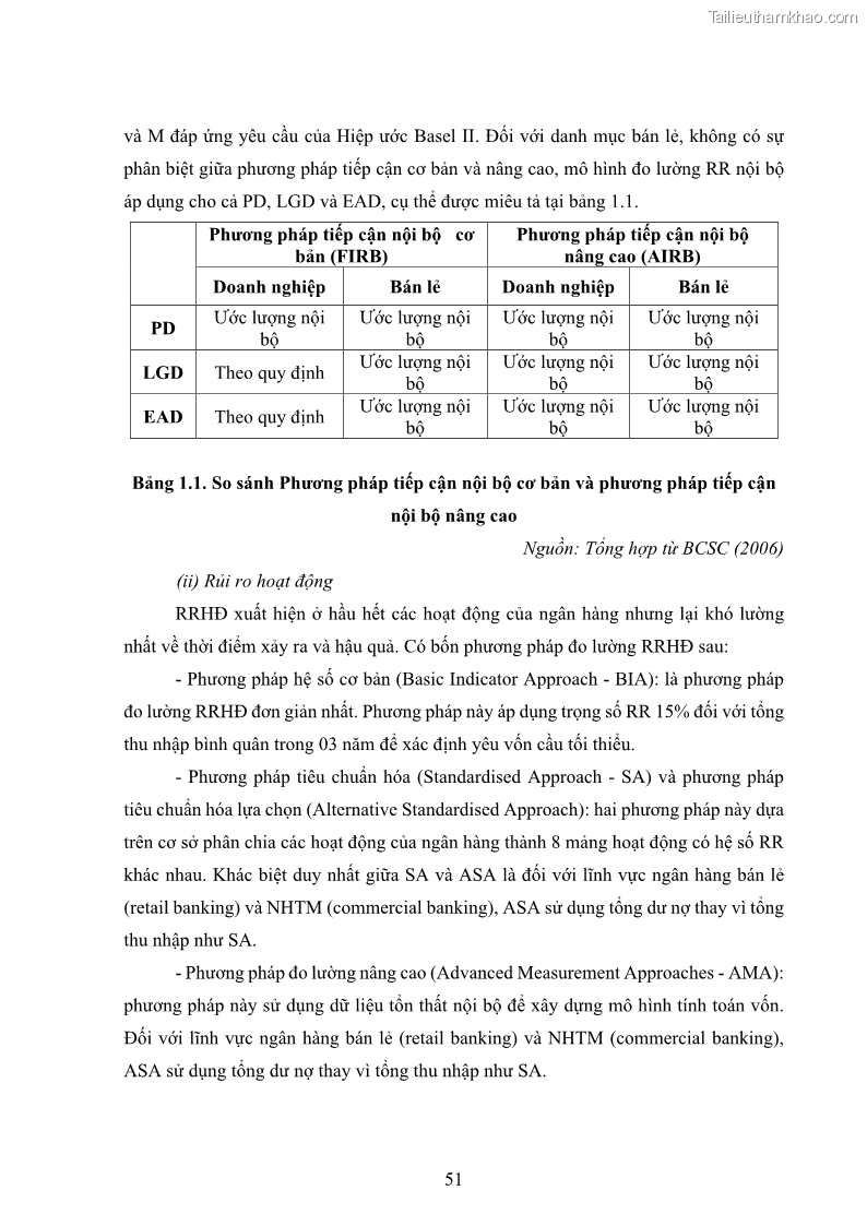Luận án tiến sĩ kinh tế Khung đánh giá an toàn vốn nội bộ ICAAP của Ngân hàng Thương mại cổ phần Công thương Việt Nam - 6 Trang 62