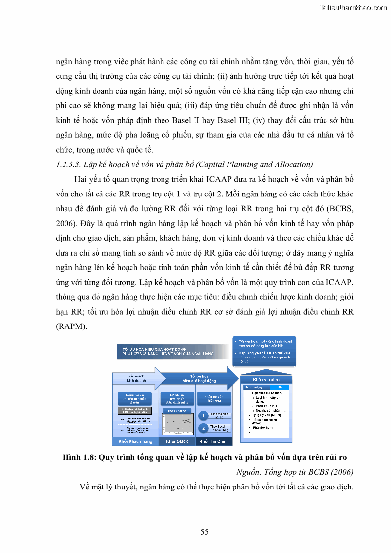 Luận án tiến sĩ kinh tế Khung đánh giá an toàn vốn nội bộ ICAAP của Ngân hàng Thương mại cổ phần Công thương Việt Nam - 6 Trang 66