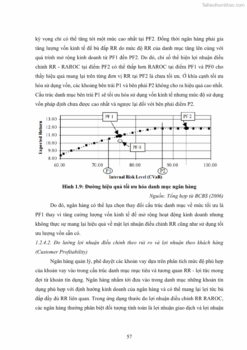 Luận án tiến sĩ kinh tế Khung đánh giá an toàn vốn nội bộ ICAAP của Ngân hàng Thương mại cổ phần Công thương Việt Nam - 6 Trang 68
