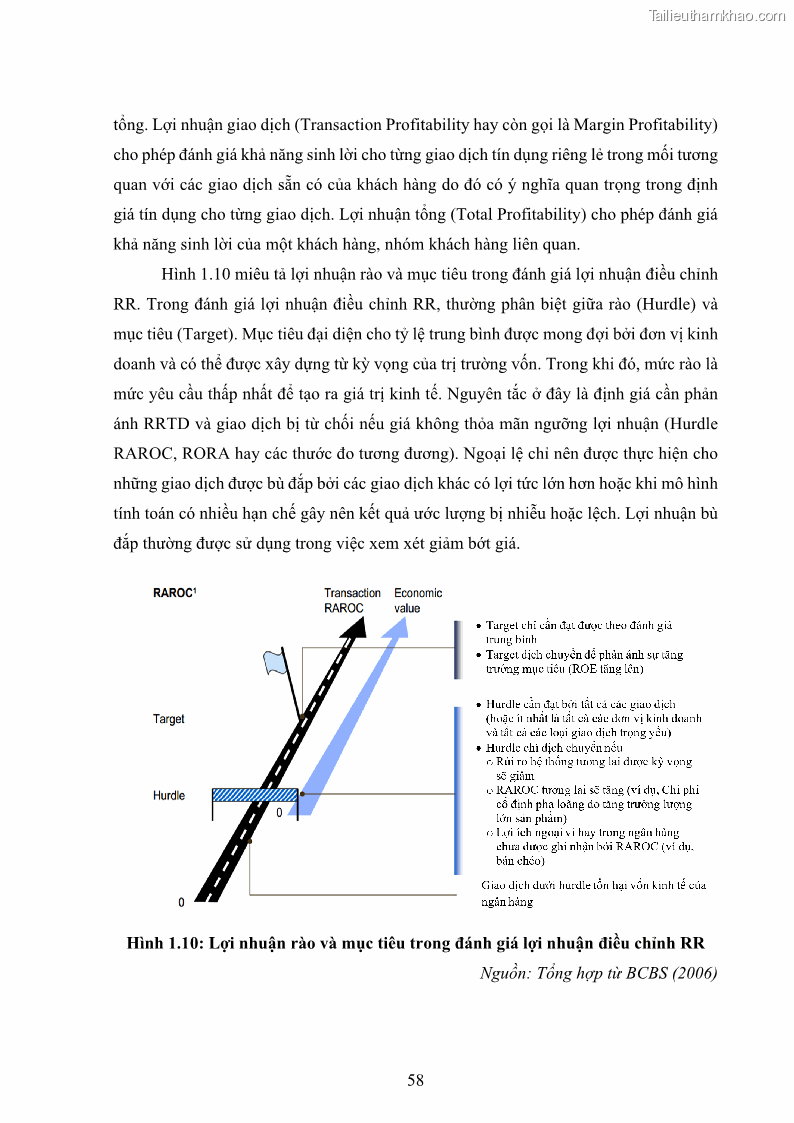 Luận án tiến sĩ kinh tế Khung đánh giá an toàn vốn nội bộ ICAAP của Ngân hàng Thương mại cổ phần Công thương Việt Nam - 6 Trang 69