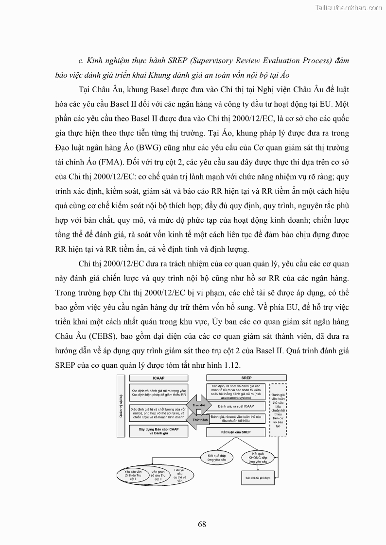 Luận án tiến sĩ kinh tế Khung đánh giá an toàn vốn nội bộ ICAAP của Ngân hàng Thương mại cổ phần Công thương Việt Nam - 7 Trang 79
