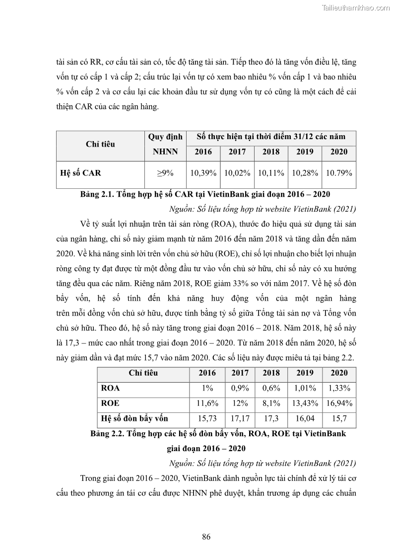 Luận án tiến sĩ kinh tế Khung đánh giá an toàn vốn nội bộ ICAAP của Ngân hàng Thương mại cổ phần Công thương Việt Nam - 9 Trang 97