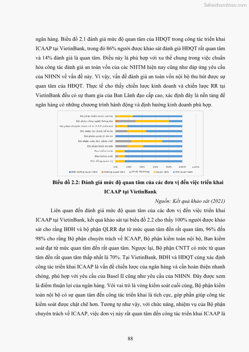 Luận án tiến sĩ kinh tế Khung đánh giá an toàn vốn nội bộ ICAAP của Ngân hàng Thương mại cổ phần Công thương Việt Nam - 9 Trang 99