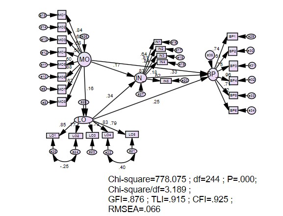Regression Weights Group number 1 Default model Estimate S E C R P Label IN MO 188 1