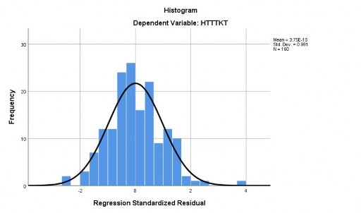 KSNB 0 127 0 045 0 161 2 829 0 005 0 284 0 223 0 142 0 776 1 289 a Dependent Variable HTTTKT 1