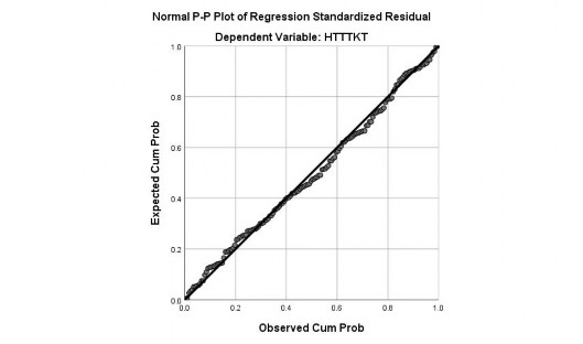 KSNB 0 127 0 045 0 161 2 829 0 005 0 284 0 223 0 142 0 776 1 289 a Dependent Variable HTTTKT 2