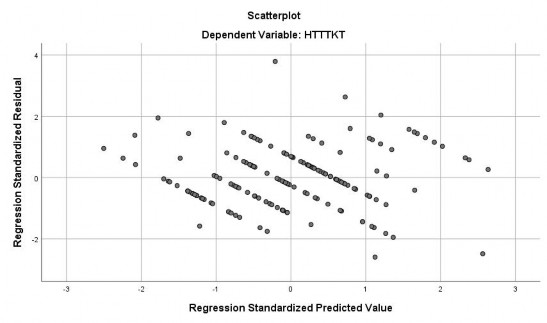 KSNB 0 127 0 045 0 161 2 829 0 005 0 284 0 223 0 142 0 776 1 289 a Dependent Variable HTTTKT 3