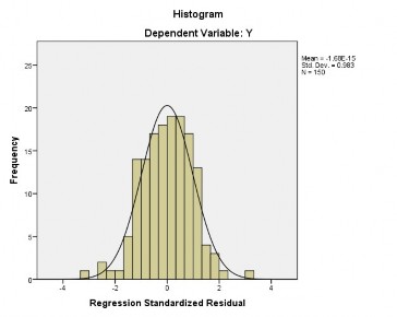 048 282 4 970 000 908 1 101 X6 092 076 069 1 213 227 905 1 105 a Dependent Variable Y 1