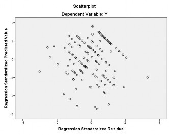 048 282 4 970 000 908 1 101 X6 092 076 069 1 213 227 905 1 105 a Dependent Variable Y 3