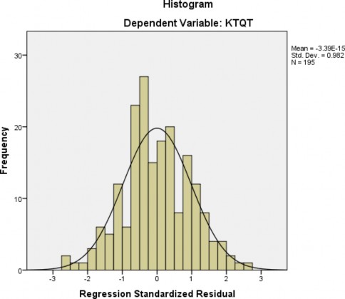 Normal P P Plot of Regression Standardized Residual Dependent Variable KTQT Observed Cum Prob 2 q 1