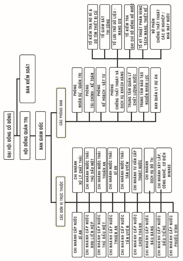 Hình 4 1 Sơ đồ tổ chức công ty Nguồn Phòng quản trị nhân sự công ty 1