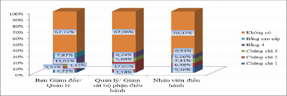 Biểu đồ 3 8 Nhân lực ở các đơn vị lữ hành trên địa bàn thành phố Đà 2