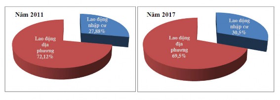 Biểu đồ 3 9 Nhân lực phân theo địa lý ở các doanh nghiệp du lịch trên địa 3