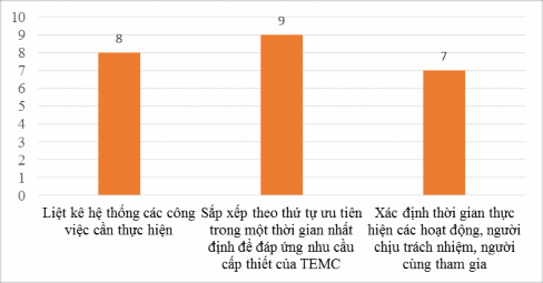 Biểu 2 12 Đánh giá của trẻ em mồ côi về hoạt động của nhân viên công tác 4