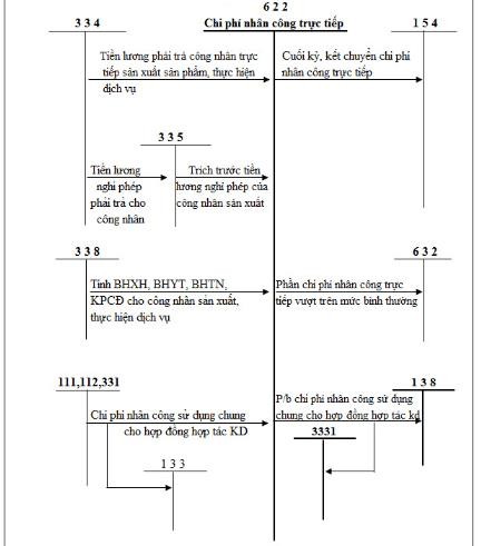 Phụ lục 1 3 Kế toán chi phí sản xuất chung Phụ lục 1 4 Kế toán tổng hợp chi 2