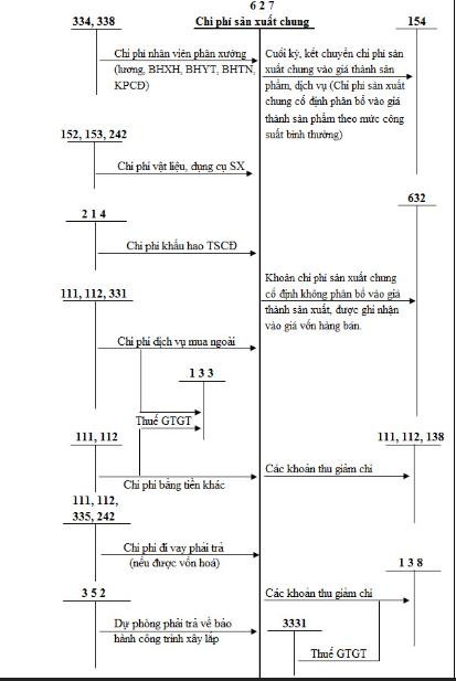 Phụ lục 1 4 Kế toán tổng hợp chi phí sản xuất Phụ lục 1 5 Sơ đồ tóm tắt 3