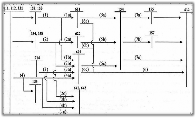 Giải thích sơ đồ 1a Xuất nguyên liệu vật liệu để sản xuất sản phẩm 5